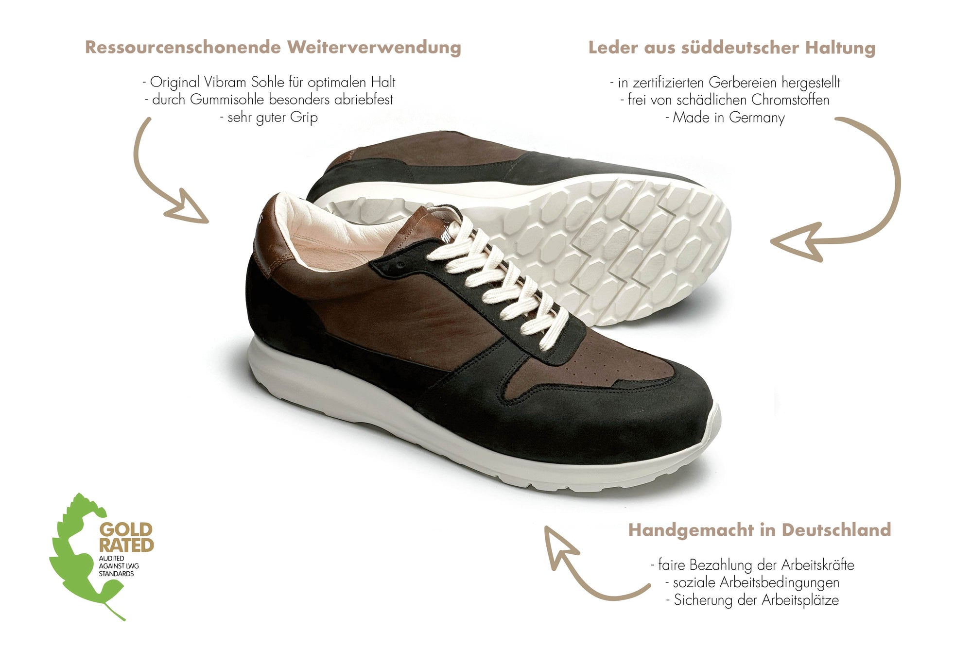 Übersicht Herstellung in Deutschland